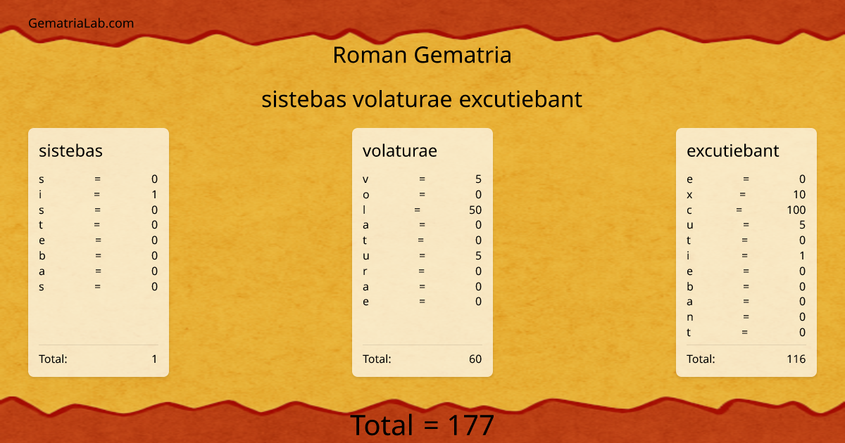 sistebas volaturae excutiebant in roman Gematria